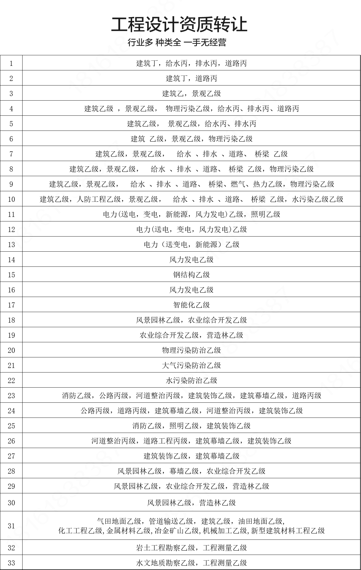市政行業(yè)設(shè)計資質(zhì)轉(zhuǎn)讓剝離/分立的流程和費用