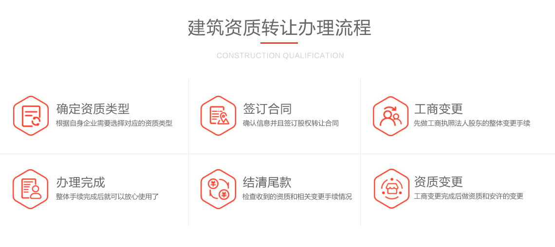 建筑資質轉讓的流程圖