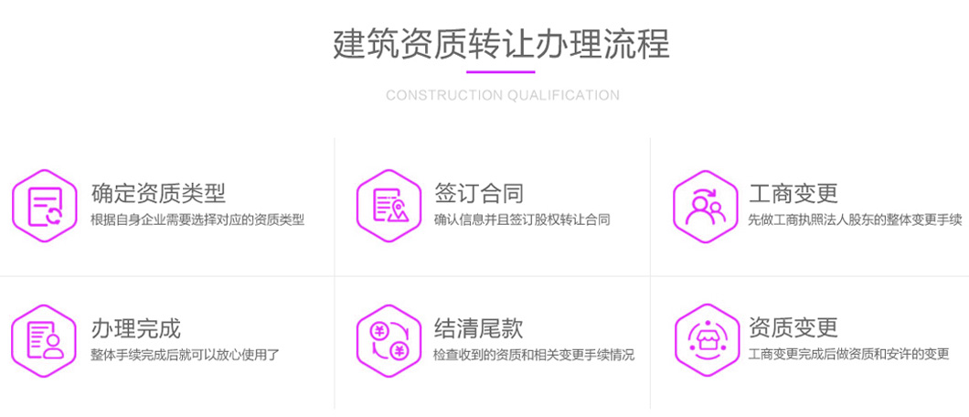 昆明乙級資質轉讓的流程
