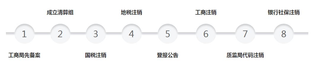 關(guān)于太原公司注銷流程